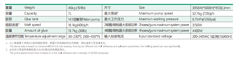 熱熔膠機